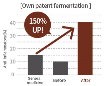 Own patent fermentation 